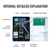 2.2kw ABS Water Pressure Booster Pump Controller