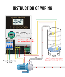 0.75-11KW 3-Phase Dual LCD Water Pump Pressure Controller