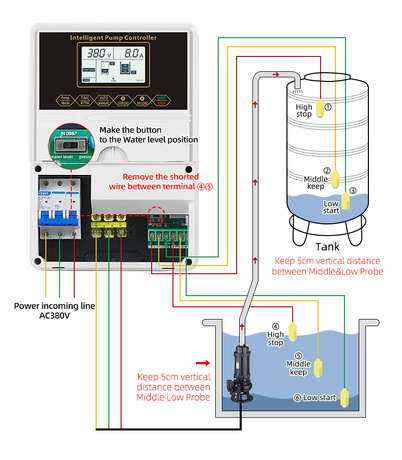 Helics ABS Monitoring Water Level Controller