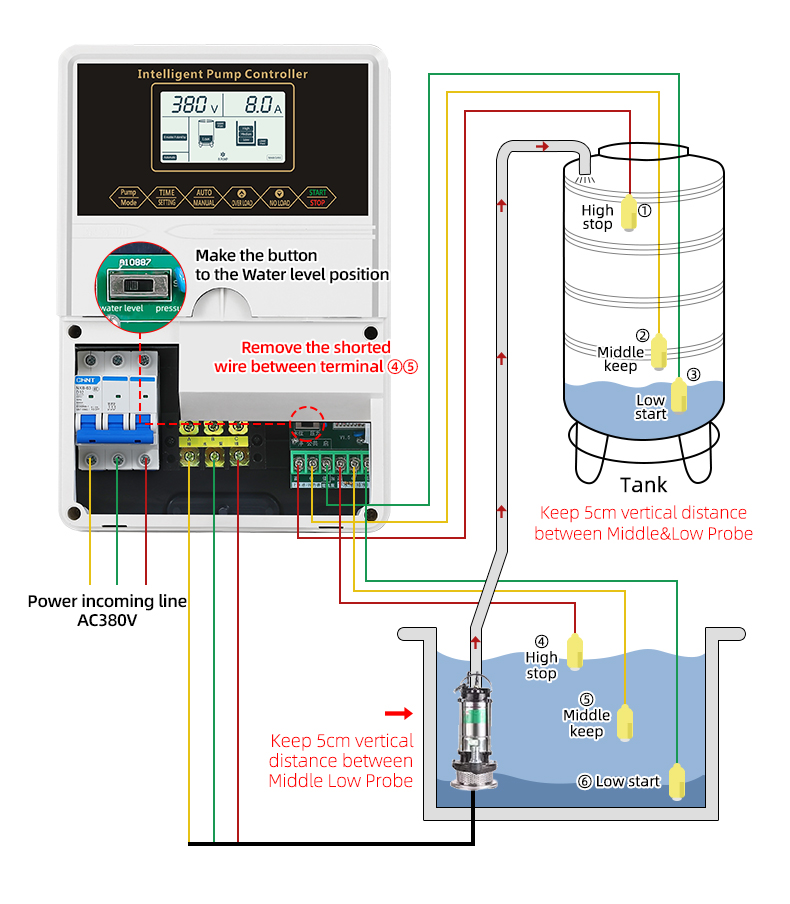 Module De Contrôleur Pompe à Eau EPC-1 1.1KW IP65 - 220-240V, 10A